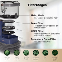 Load image into Gallery viewer, ONE Premium Dog Grooming Kit, Pet Grooming Vacuum & Dog Clippers & Dog Brush for Shedding with 5 Grooming and Cleaning Tools, Low Noise Dog Hair Remover Pet Grooming Supplies - One Products